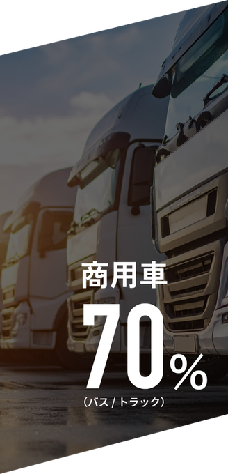 商用車70％
