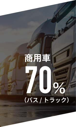 商用車70％