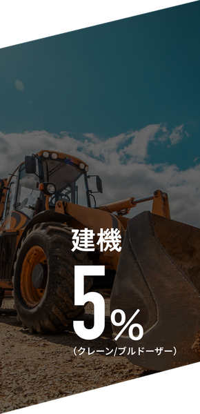 建機5％（クレーン/ブルドーザー）