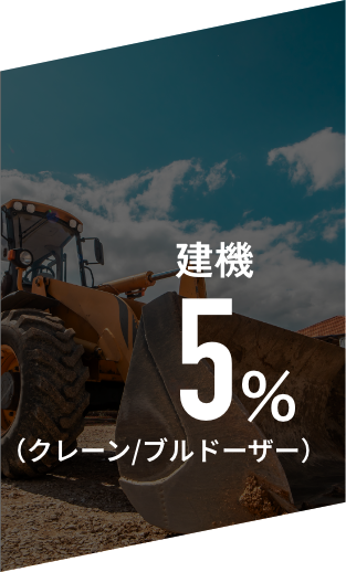 建機5％（クレーン/ブルドーザー）