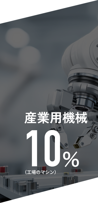 産業用機械10％
